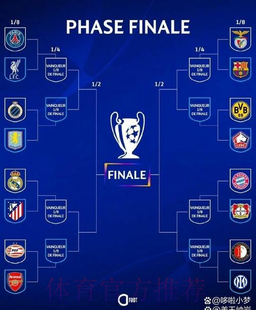 皇家马德里欧冠淘汰赛豪取6连胜 创队史最佳纪录