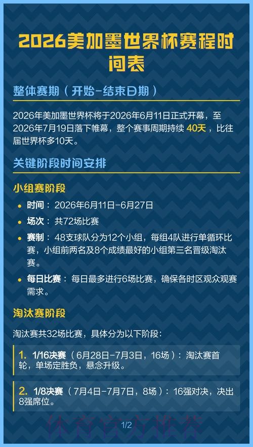 2026美加墨世界杯专家预测几点开始 2026美加墨世界杯专家预测几点开始