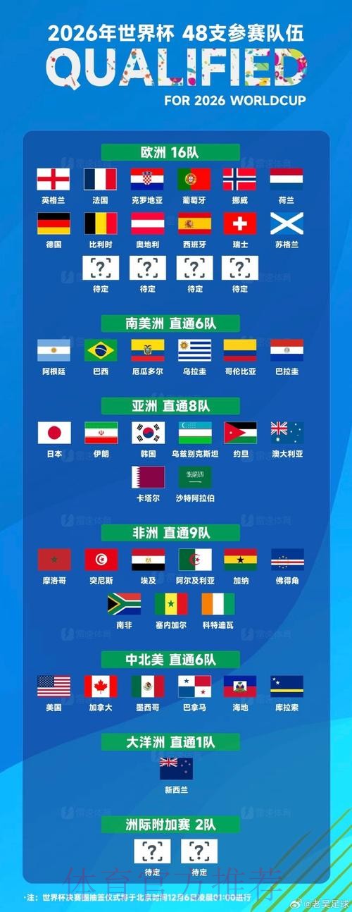 世界杯数据统计地址 世界杯数据统计地址